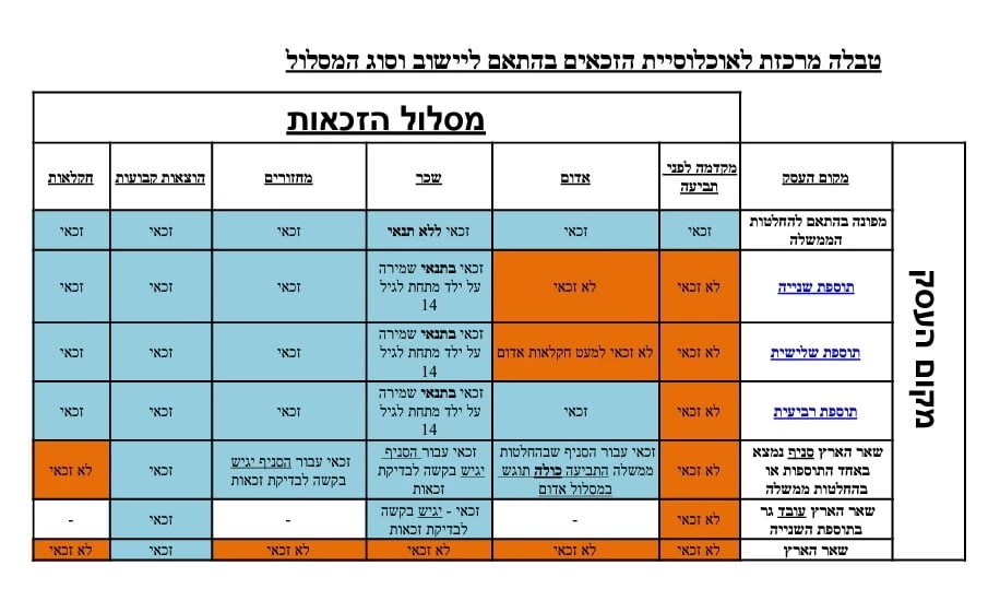 תביעות חרבות ברזל