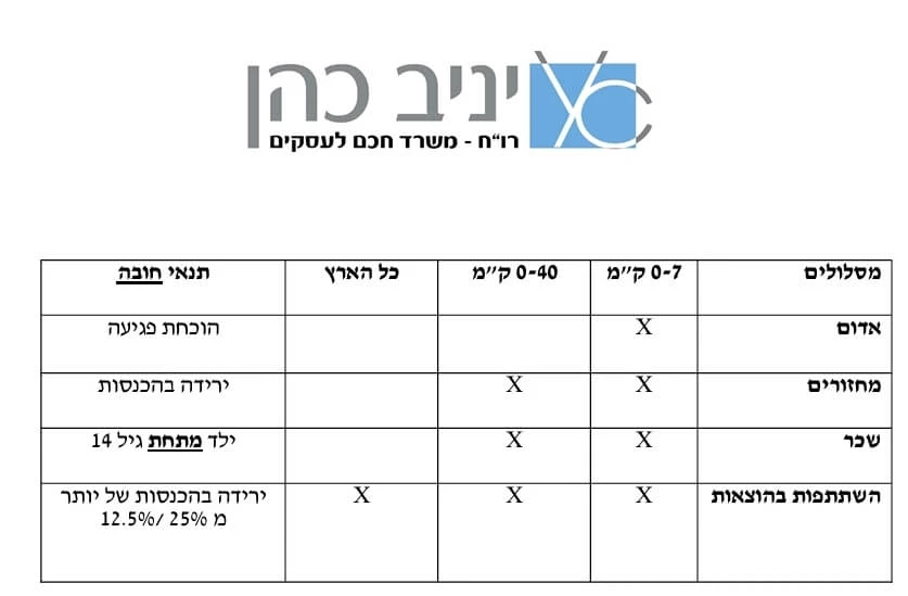 חרבות ברזל - קצר ולעניין